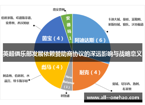 英超俱乐部发展依赖赞助商协议的深远影响与战略意义