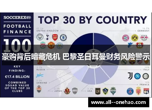 豪购背后暗藏危机 巴黎圣日耳曼财务风险警示 豪购背后暗藏危机 巴黎圣日耳曼财务风险警示