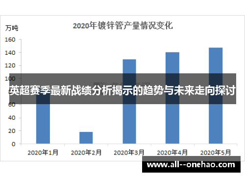 英超赛季最新战绩分析揭示的趋势与未来走向探讨