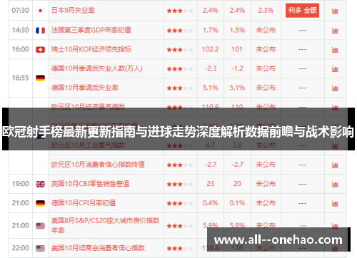 欧冠射手榜最新更新指南与进球走势深度解析数据前瞻与战术影响