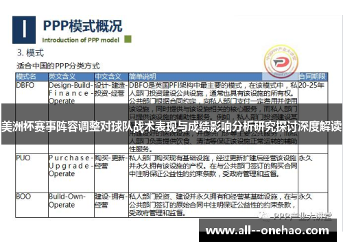 美洲杯赛事阵容调整对球队战术表现与成绩影响分析研究探讨深度解读