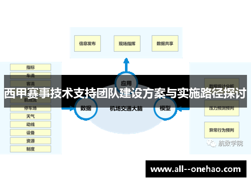 西甲赛事技术支持团队建设方案与实施路径探讨 西甲赛事技术支持团队建设方案与实施路径探讨