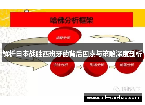 解析日本战胜西班牙的背后因素与策略深度剖析 解析日本战胜西班牙的背后因素与策略深度剖析
