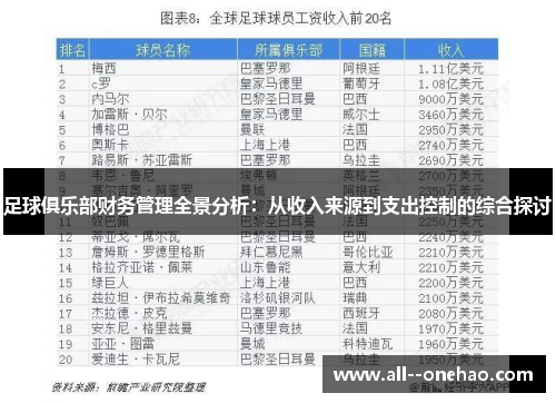 足球俱乐部财务管理全景分析:从收入来源到支出控制的综合探讨 足球俱乐部财务管理全景分析:从收入来源到支出控制的综合探讨