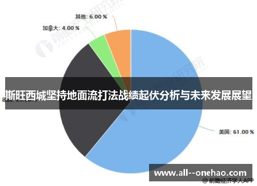 斯旺西城坚持地面流打法战绩起伏分析与未来发展展望