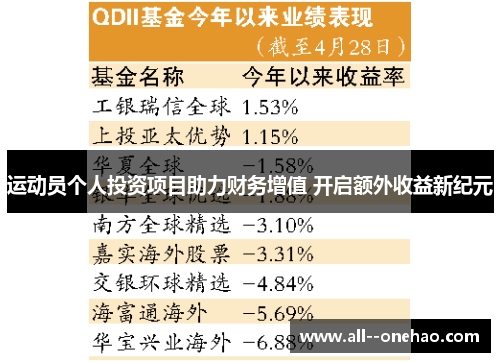 运动员个人投资项目助力财务增值 开启额外收益新纪元