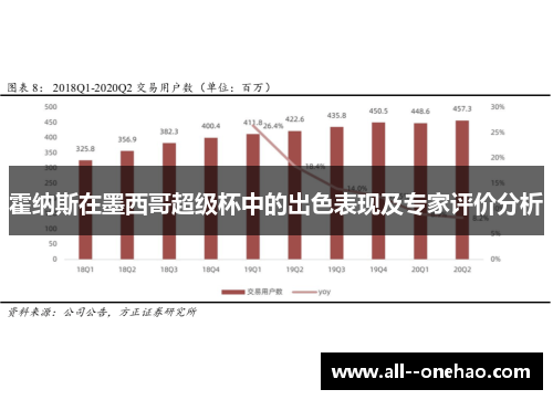霍纳斯在墨西哥超级杯中的出色表现及专家评价分析 霍纳斯在墨西哥超级杯中的出色表现及专家评价分析