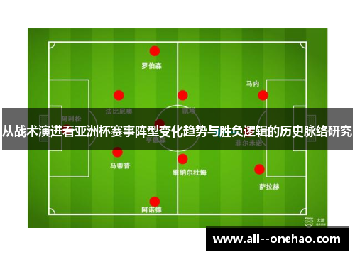 从战术演进看亚洲杯赛事阵型变化趋势与胜负逻辑的历史脉络研究 从战术演进看亚洲杯赛事阵型变化趋势与胜负逻辑的历史脉络研究