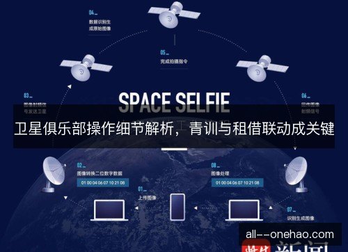 卫星俱乐部操作细节解析，青训与租借联动成关键